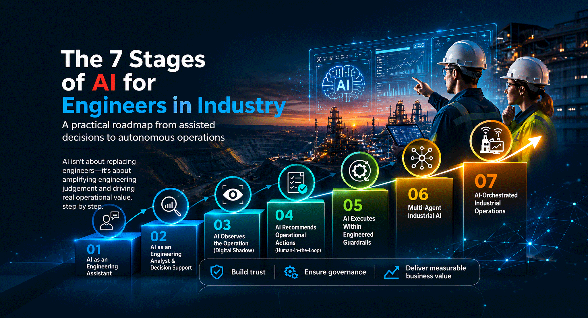 Why Every Mining and Industrial Engineering Team Needs an AI Roadmap
