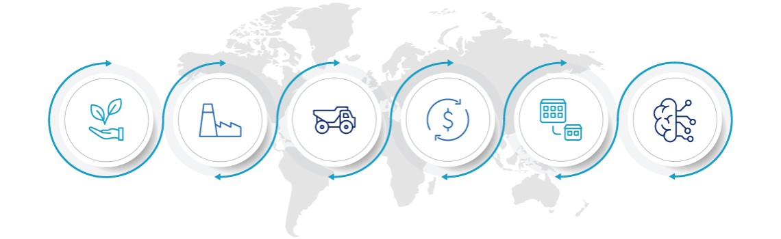 Connected industries powered by data, AI and automation